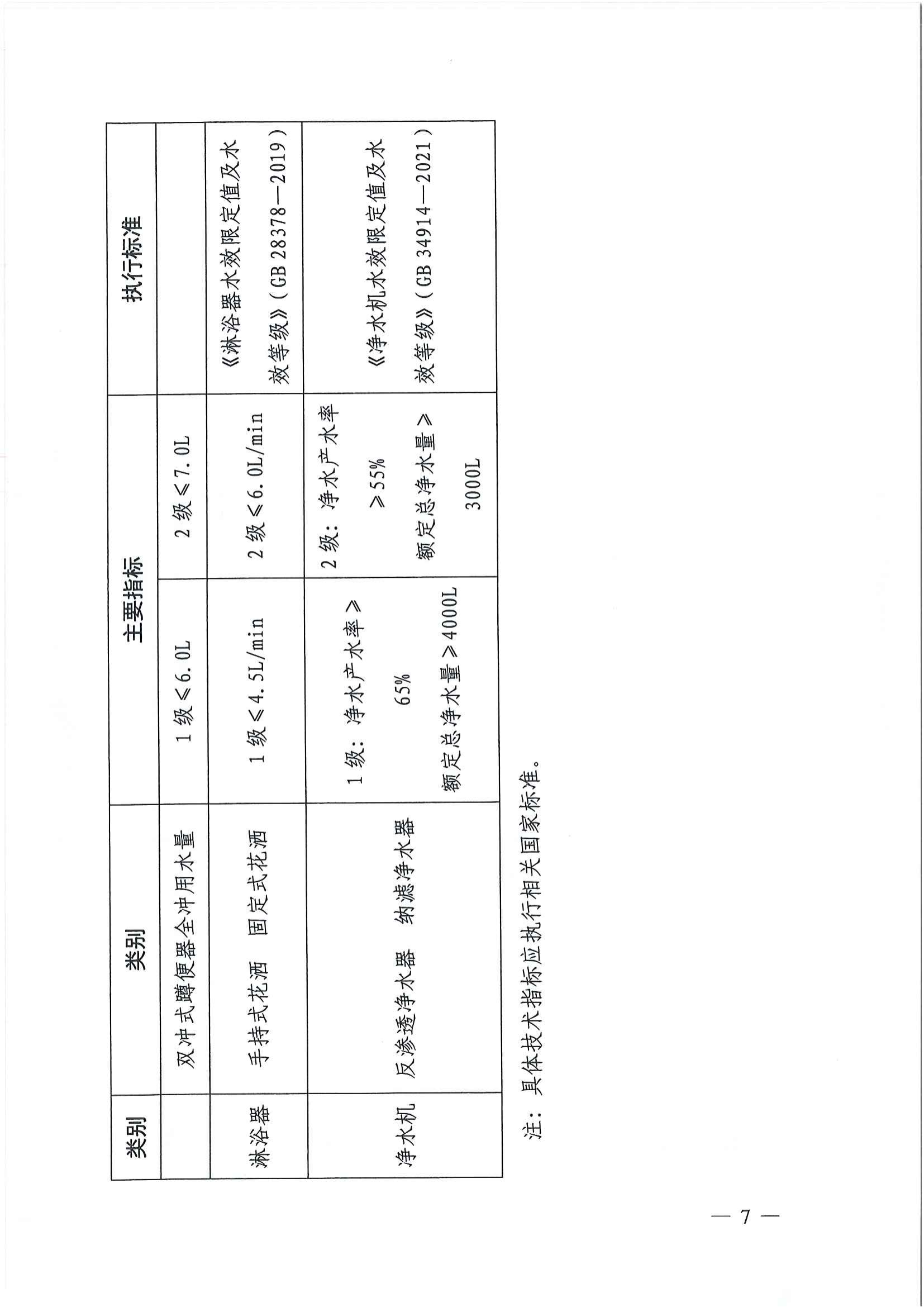 公共机构器具普及更新(1)_06.png